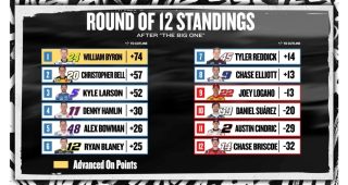 How the ‘Big One’ at ‘Dega changed the playoff picture