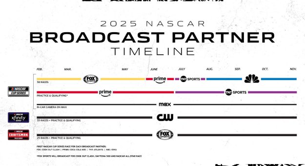 Visit NASCAR TV del 10 al 16 de febrero 2025 page