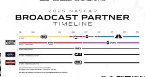 Scm 25 Preseason Broadcastpartnertimeline1 1.jpg