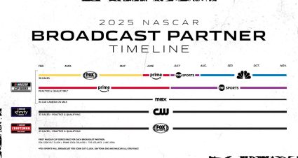Scm 25 Preseason Broadcastpartnertimeline1.jpg