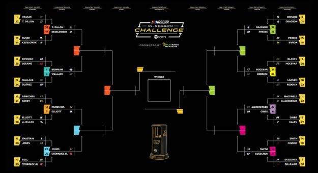 Visit In-Season Challenge 2025 después de la primera ronda en el EchoPark Speedway de Atlanta page