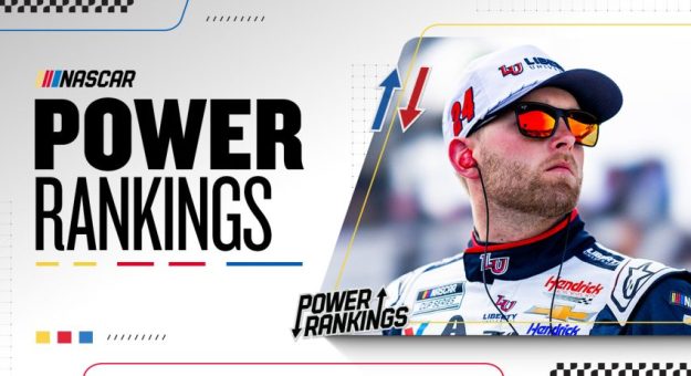 Visit Top 20 Power Rankings Cup Series 2026 antes de la Daytona 500 page