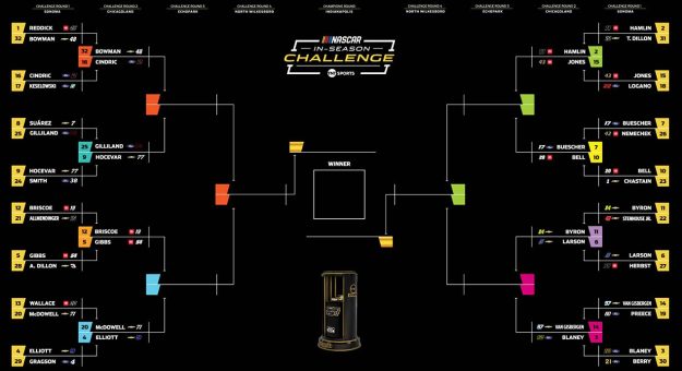 Visit In-Season Challenge Cup Series 2026 arrancó con sorpresas en el Sonoma Raceway page