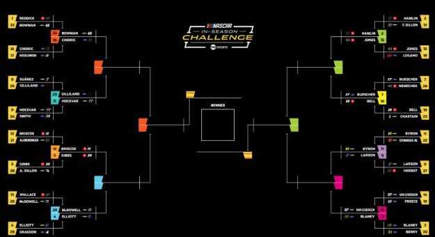In Season Challenge 2026 2