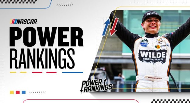 Visit Top 20 Power Rankings Cup Series 2026 de Indianápolis a Iowa page