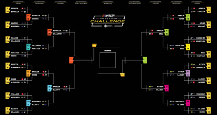 A general view of the In-Season Challenge bracket.