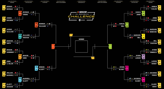 Visit Panorama In-Season Challenge 2026 de Chicagoland a Atlanta page